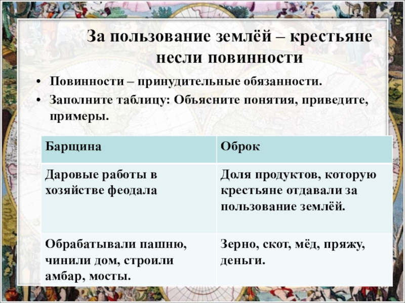 Крестьяне несшие повинности. Средневековая деревня и ее обитатели таблица. За пользование землей крестьяне несли повинности. Средневековая деревня и ее обитатели повинности. Права крестьян в средневековье.