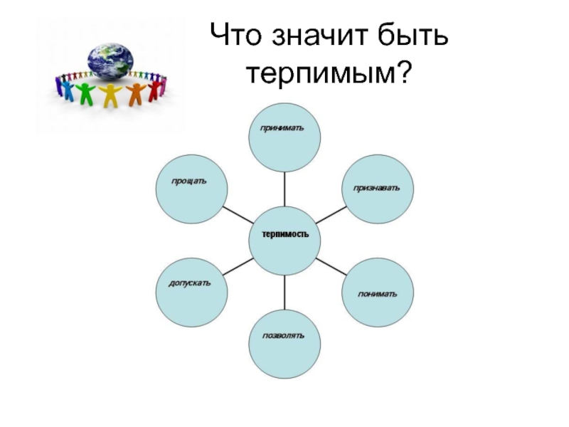 Что значит терпимый человек. Что значит быть терпимым. Что для тебя значит быть терпимым. Что значит быть терпимым 4 класс. Что для тебя значит быть терпимым 4 класс.