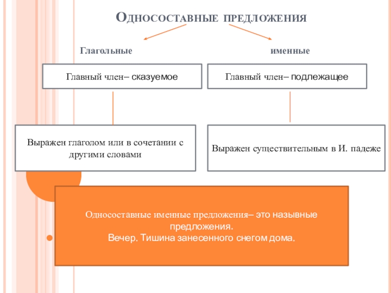Презентация Презентация по русскому языку на тему Односоставные предложения (8 класс)