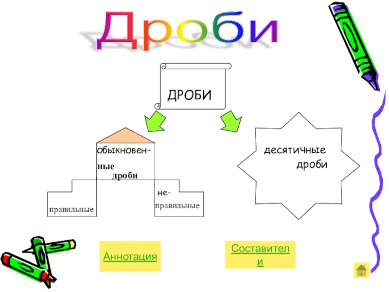 Интеллект карта по теме дроби