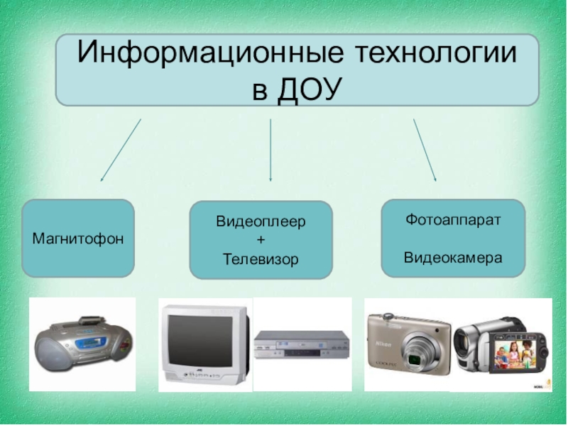 Цифровые технологии в доу презентация