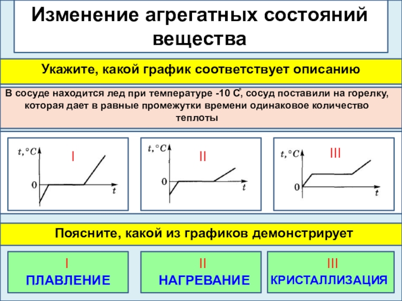 Изменение агрегатных состояний 2 вариант