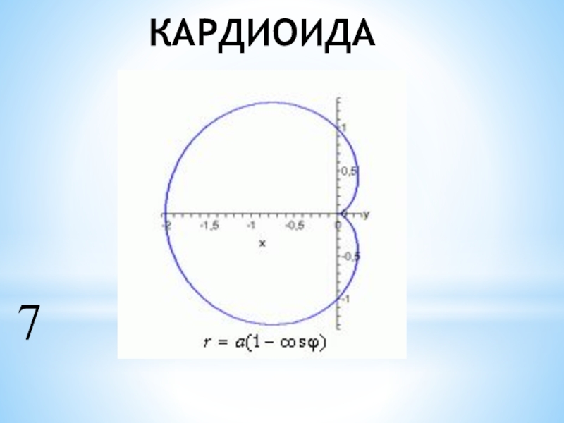 Презентация кривые дракона наглядная геометрия 6 класс