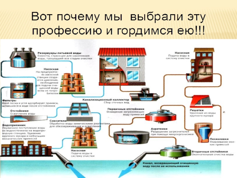 Профессия жкх презентация