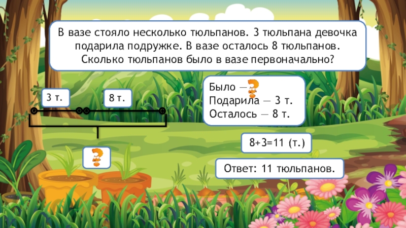 Задачи на нахождение неизвестного уменьшаемого 2 класс школа россии презентация