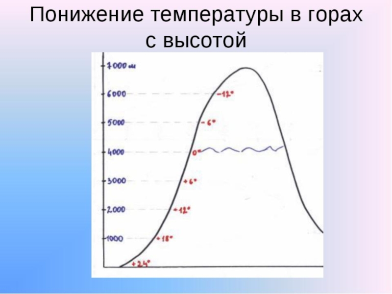 6 класс тепло в атмосфере презентация