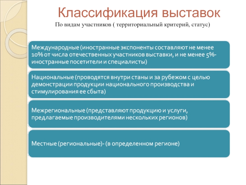 Территориальный критерий. Классификация выставок. Классификация выставочной деятельности. Основные виды выставок. Выставки классификация выставок.