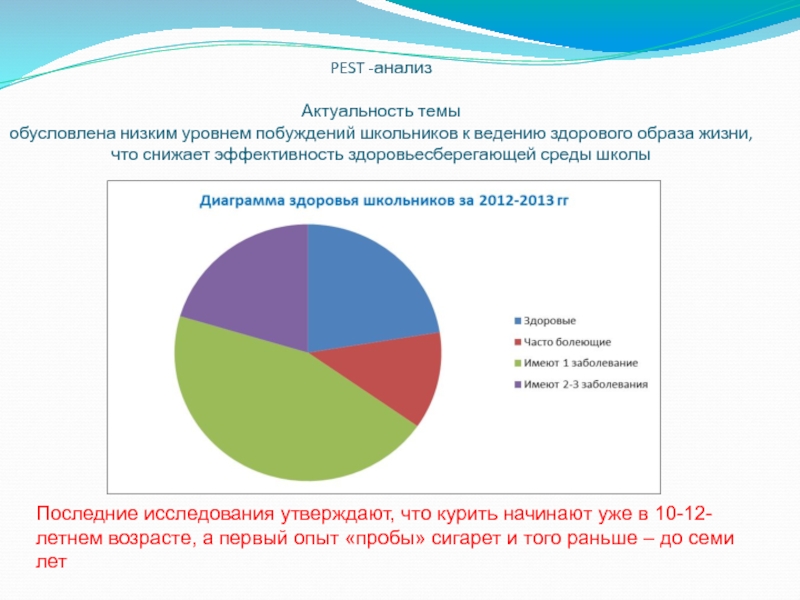 Актуальность анализов. Диаграмма здоровья школьников. Анализ актуальности услуги. Диаграмма «здоровья» бренда. ЗОЖ индивидуальный проект диаграмма школьников.