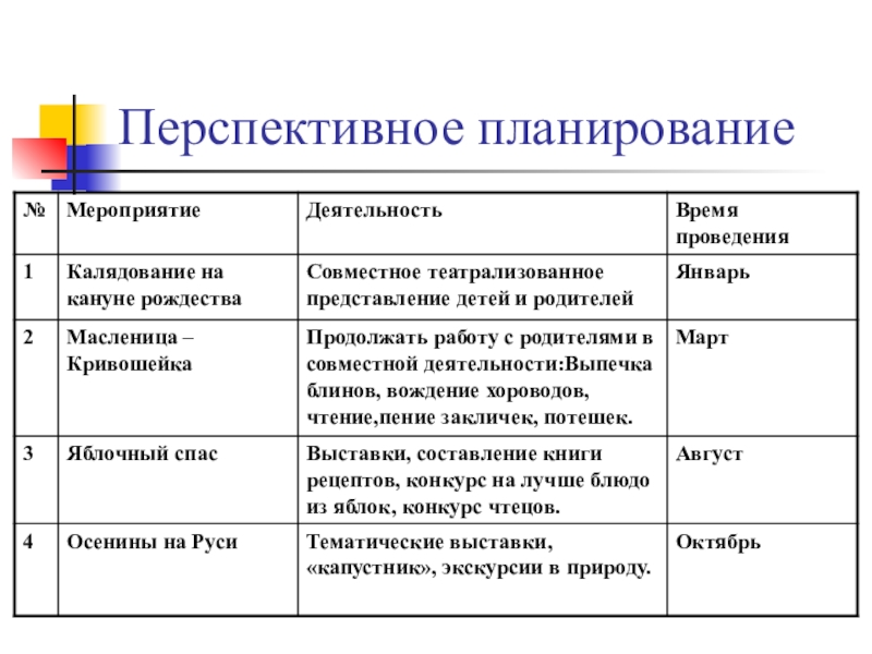 Перспективный план по театрализованной деятельности