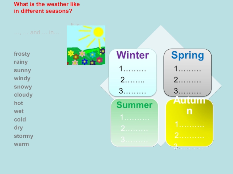 Wordwall weather spotlight 2. Seasons and weather презентация. Погода на английском языке. Английский 2 класс weather Seasons. Презентация weather английский.