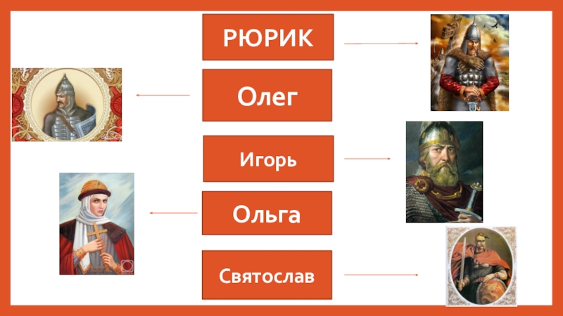 Образ героя олега. Рюрик Олег Игорь. Рюрик Олег Игорь Ольга Владимир. Рюрик Олег Ольга Святослав. Первые князья Рюрик Святослав.