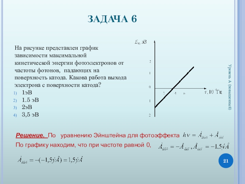 На рисунке показана зависимость кинетической энергии