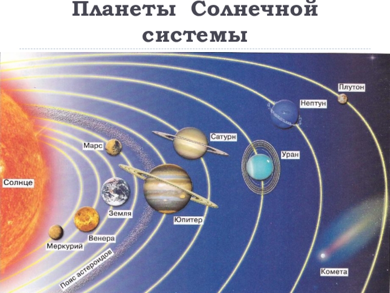 Реферат: Происхождение солнечной системы (гипотеза О. Ю. Шмидта)
