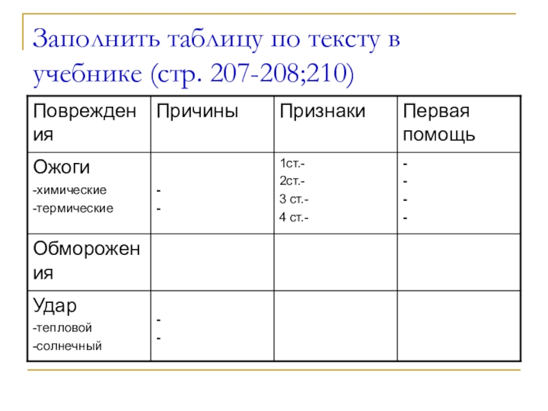 Заполнить таблицу используя карты атласа. Таблица по материалам учебника на стр. 70-75. Заполните таблицу используя текст учебника (стр 234-236 или 420-422) история. Заполнить таблицу используя карты атласа стр 13 и учебника стр 170-171. Работа с учебником стр. Заполните таблицу физик.