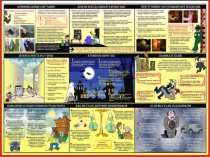 Презентация к уроку ОБЖ 8 класс Криминогенные ситуации и личная безопасность