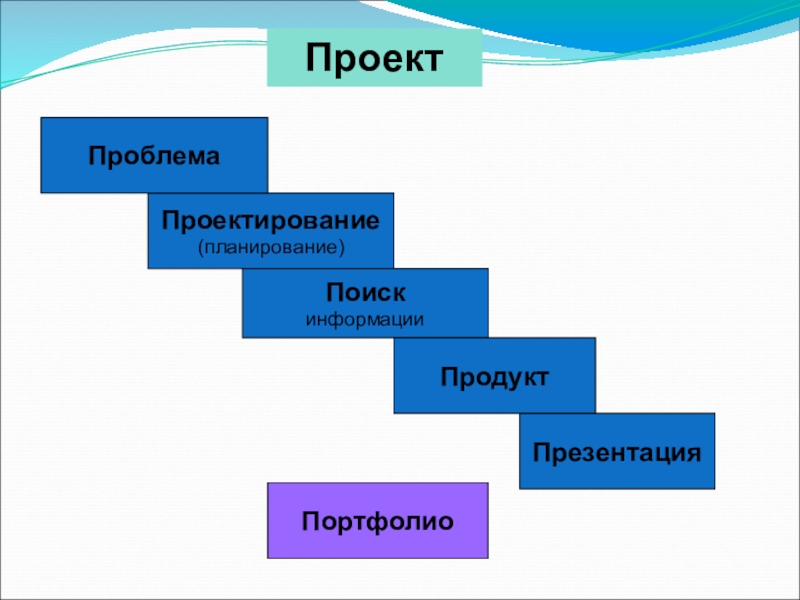 Презентация как проектный продукт