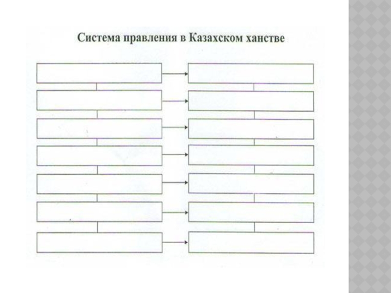 Курсовая работа по теме Общественный строй казахов в XVI–в начале XVIII веков