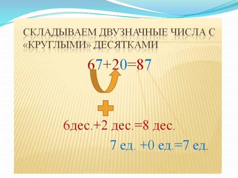 Презентация десятки 1 класс планета знаний презентация