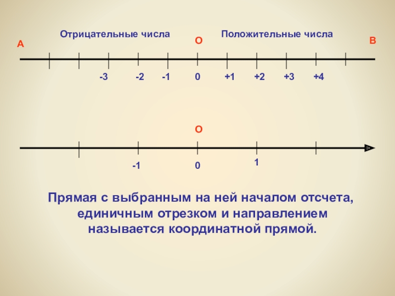Модель координатной прямой. Положительные и отрицательные числа координаты на прямой. Координатная прямая положительные и отрицательные числа. Положительные и отрицательные числа на координатной прямой. Координатная прямая с отрицательными числами.