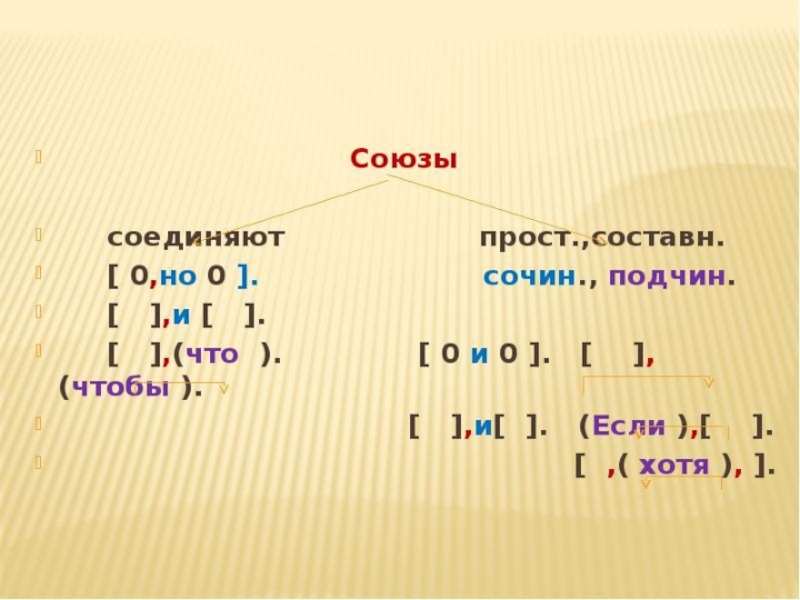 Тоже простой союз