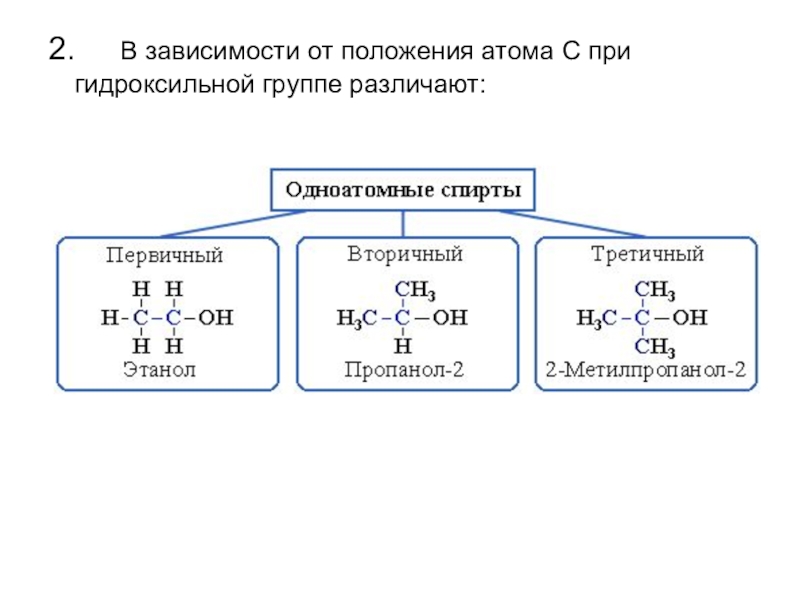 Определите группы спиртов. Классификация спиртов по положению гидроксильной группы. Классификация спиртов по строению. Схема классификации спиртов. Классификация спиртов по расположению гидроксильной группы.
