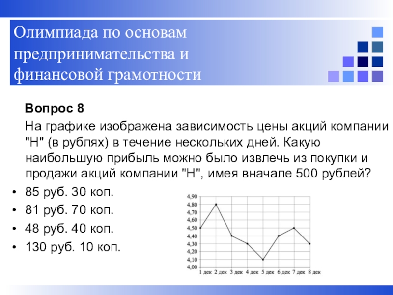 Изображена зависимость. Олимпиада по основам предпринимательства и финансовой грамотности. График по финансовой грамотности. Олимпиада по финансовой грамотности задания. Вопрос в графике.