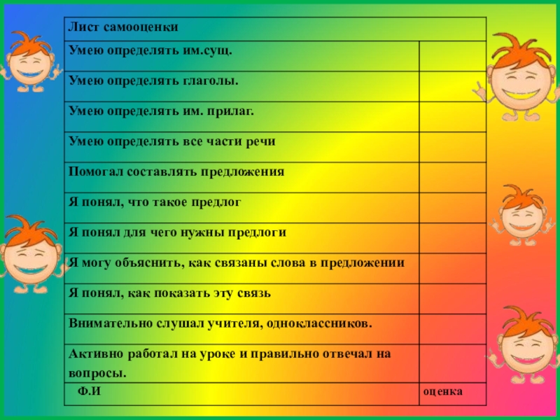 Русский язык 2 класс части речи закрепление презентация