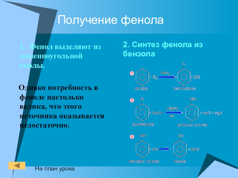 Получение фенола в промышленности