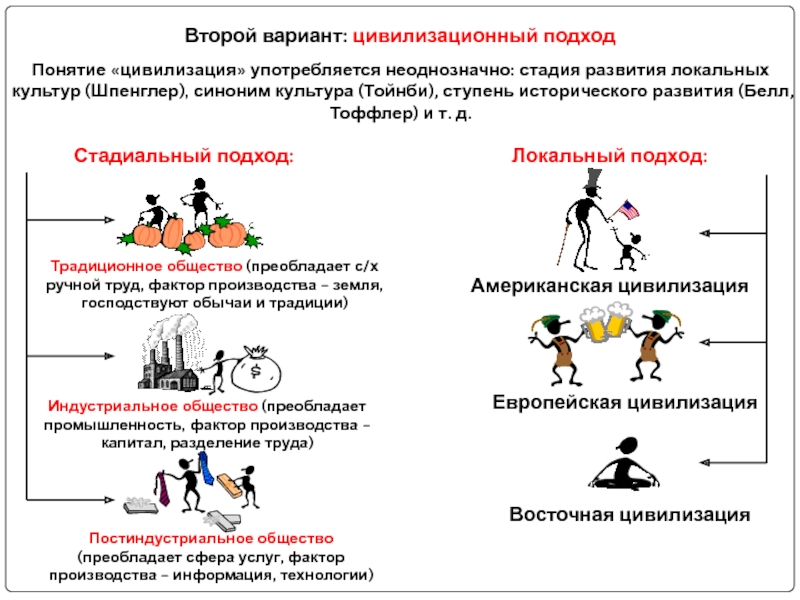 Триумфальное развитие западной цивилизации неуклонно приближается к критическому рубежу план текста