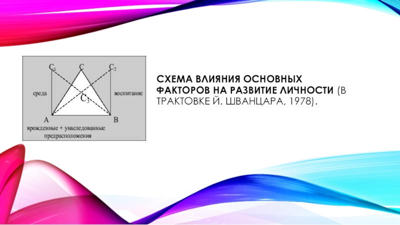 Схема влияния. Схема Шванцары развитие личности. Факторы формирования личности Шванцар. Треугольник й Шванцары. Шванцара схема взаимоотношения основных факторов развития.