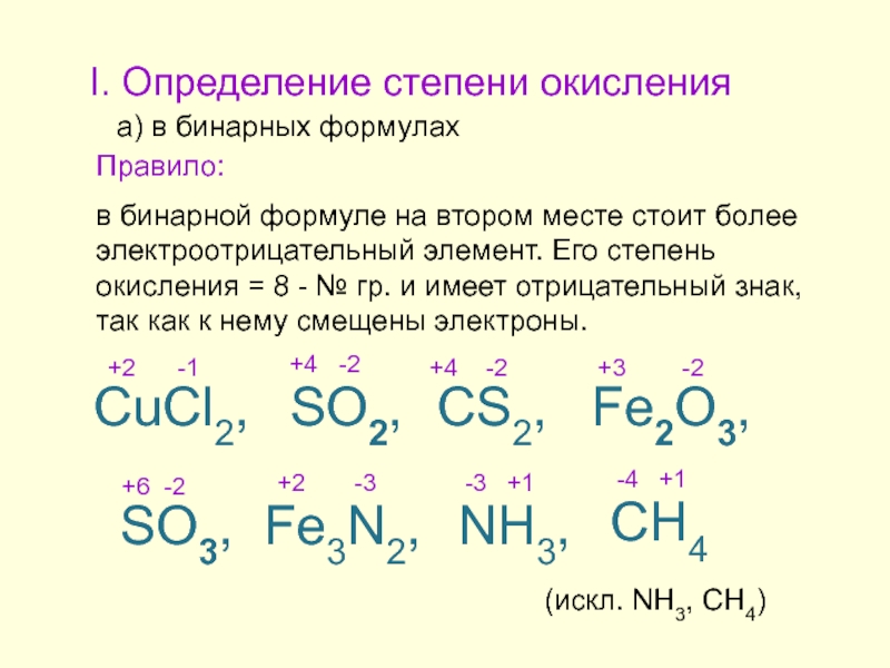 Установите соответствие между схемой окислительно восстановительной реакции и свойствами атома хлора