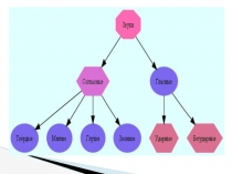 Презентация к уроку обучения грамоте в 1-м классе Тема урока: Гласные буквы Я,я Тип урока: изучение нового материала