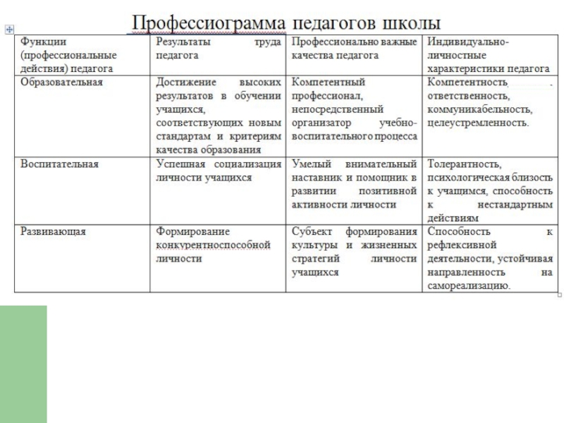 Схема профессиограммы 8 класс