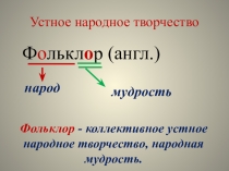 Презентация к уроку литературы Русские народные песни