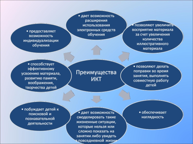 Информационно познавательный проект пример