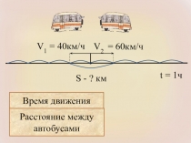 Презентация к уроку математики на тему Решение задач на движение