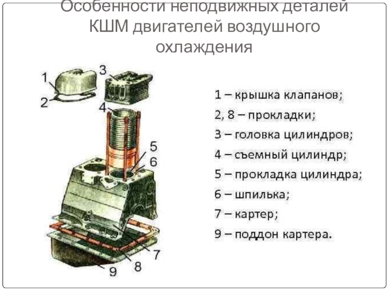 Неподвижные детали кшм