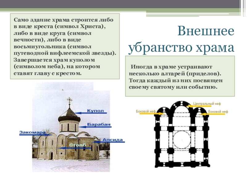 Особенности храмов. Внешнее убранство православного храма. Внутреннее и внешнее убранство храма. Православный храм внутреннее и внешнее убранство. Внешнее убранство храма доклад.