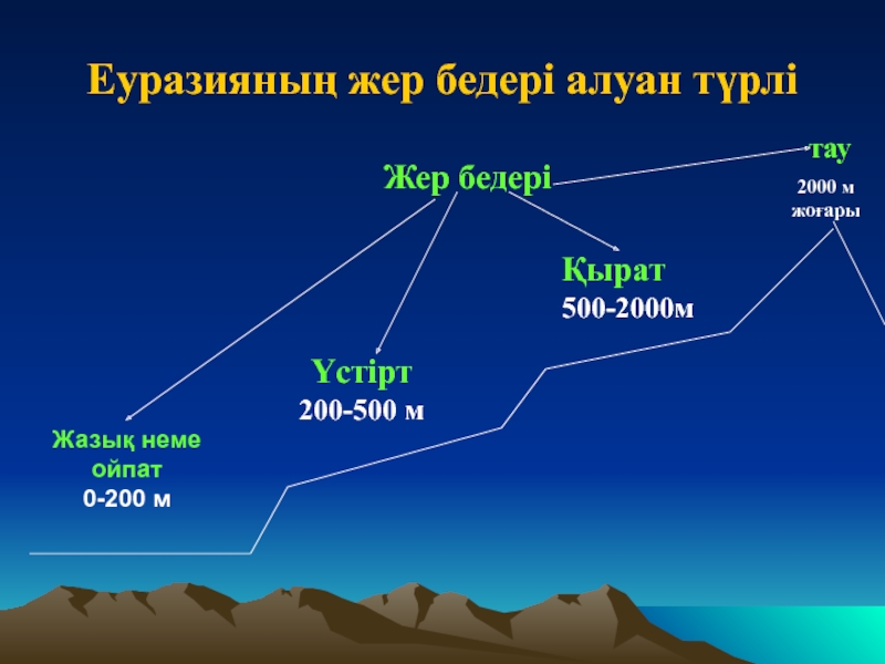 Жергілікті жер планы