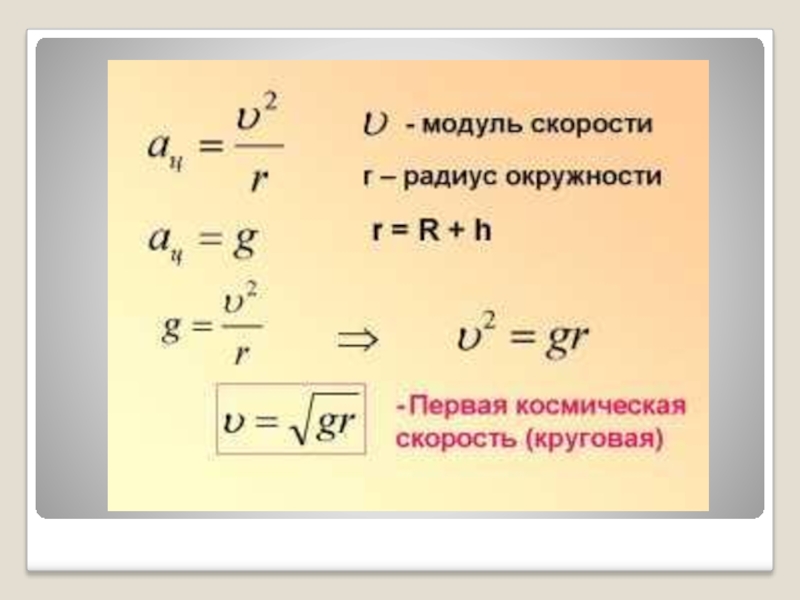 Презентация на тему искусственные спутники земли по физике 9 класс