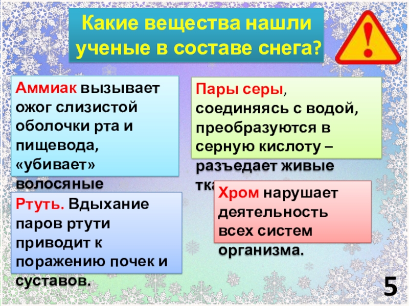 Состав слова снегопад. Состав снежного. Сугробами по составу. Таймкий Демерт в виде по составу снега.