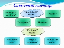 Технология пәнінен 7-8 сынып қыздарына арналған Жас технолог сайысының слайд-презентациясы