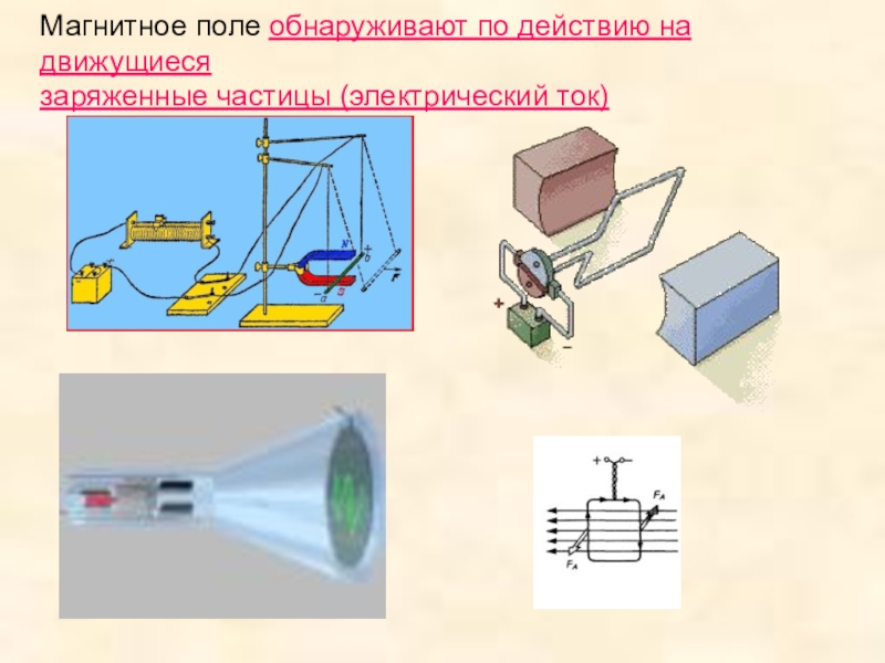 10 магнитное поле действует на. Магнитное поле обнаруживается. Действие магнитного поля на движущиеся заряженные частицы. Магнитное поле обнаруживается по действию на. Как обнаружить магнитное поле.