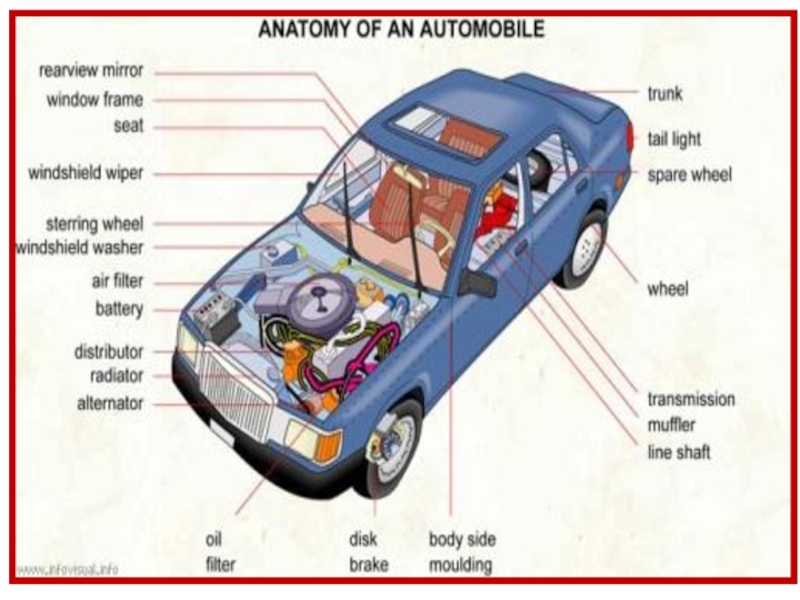 Устройство автомобиля для начинающих в картинках