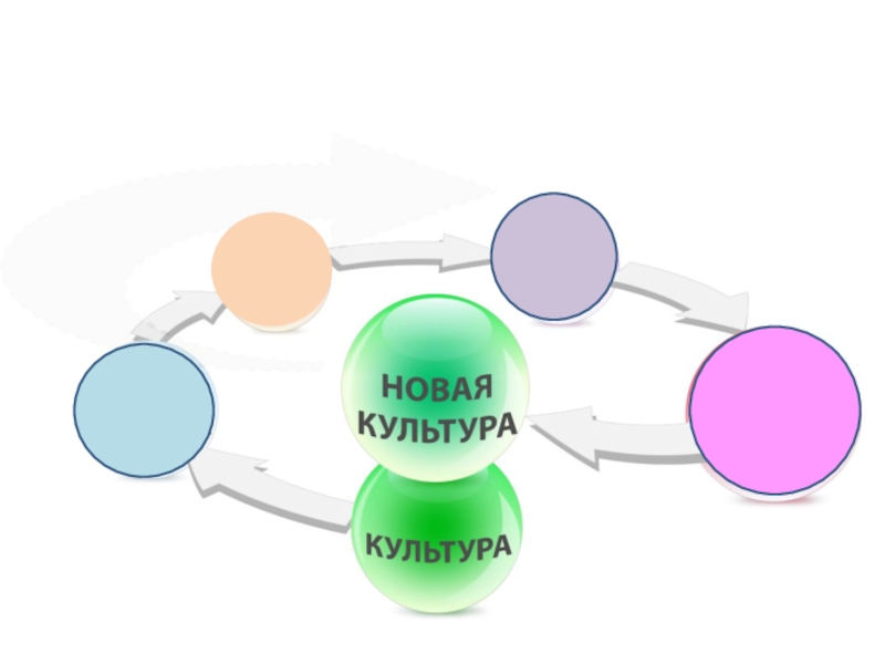 План по обществознанию наука