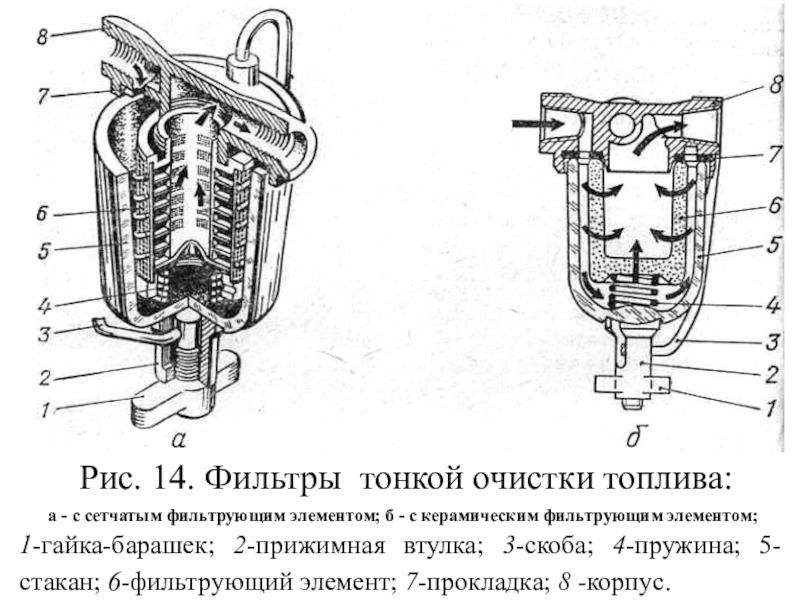 Фильтр Тонкой Очистки Топлива Фото