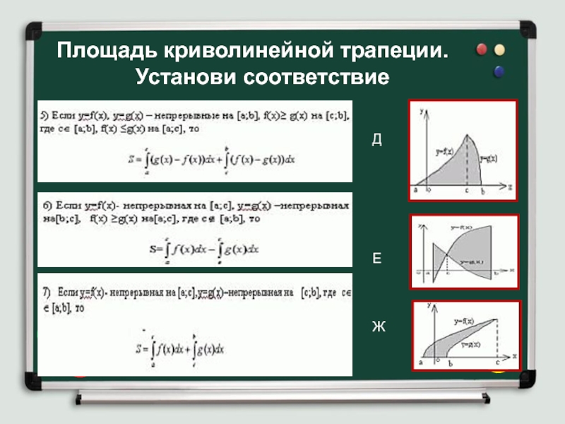 Формула вычисления криволинейной трапеции. Площадь криволинейной трапеции. Нахождение площади криволинейной трапеции. Площадь криволинейной трапеции и интеграл. Криволинейная трапеция.