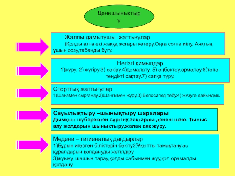 Дене шынықтыру оқу бағдарламасы. Дене шынықтыру слайд презентация. Дене шынықтыру жаттығулары презентация. Дене тәрбиесі дегеніміз не. Дене тарбиянын кундолук планы.