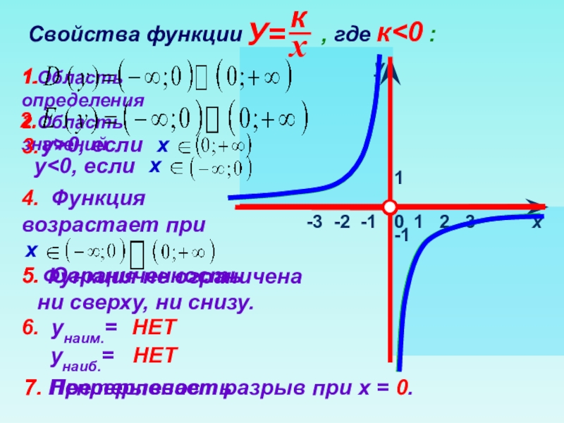 Свойства функции k 0. Свойства функции. Функция y k/x. Функции Алгебра. K/X+A.