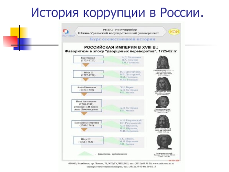 История коррупции